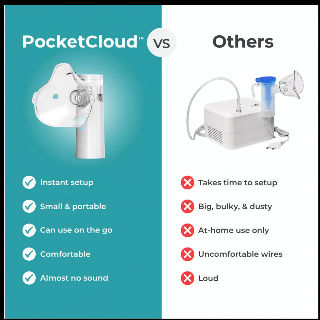 PocketCloud™ Nebulizer – Portable Relief On-the-Go + Free Carrying Case