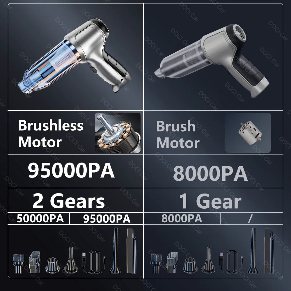 Handy Car & Home Vac