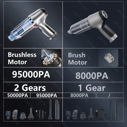Handy Car & Home Vac