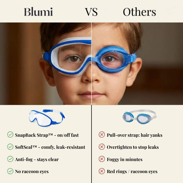 SplashGuard Pro™ Comfort Swim Goggles — Anti-Fog, Leak-Resistant & No Hair Pull